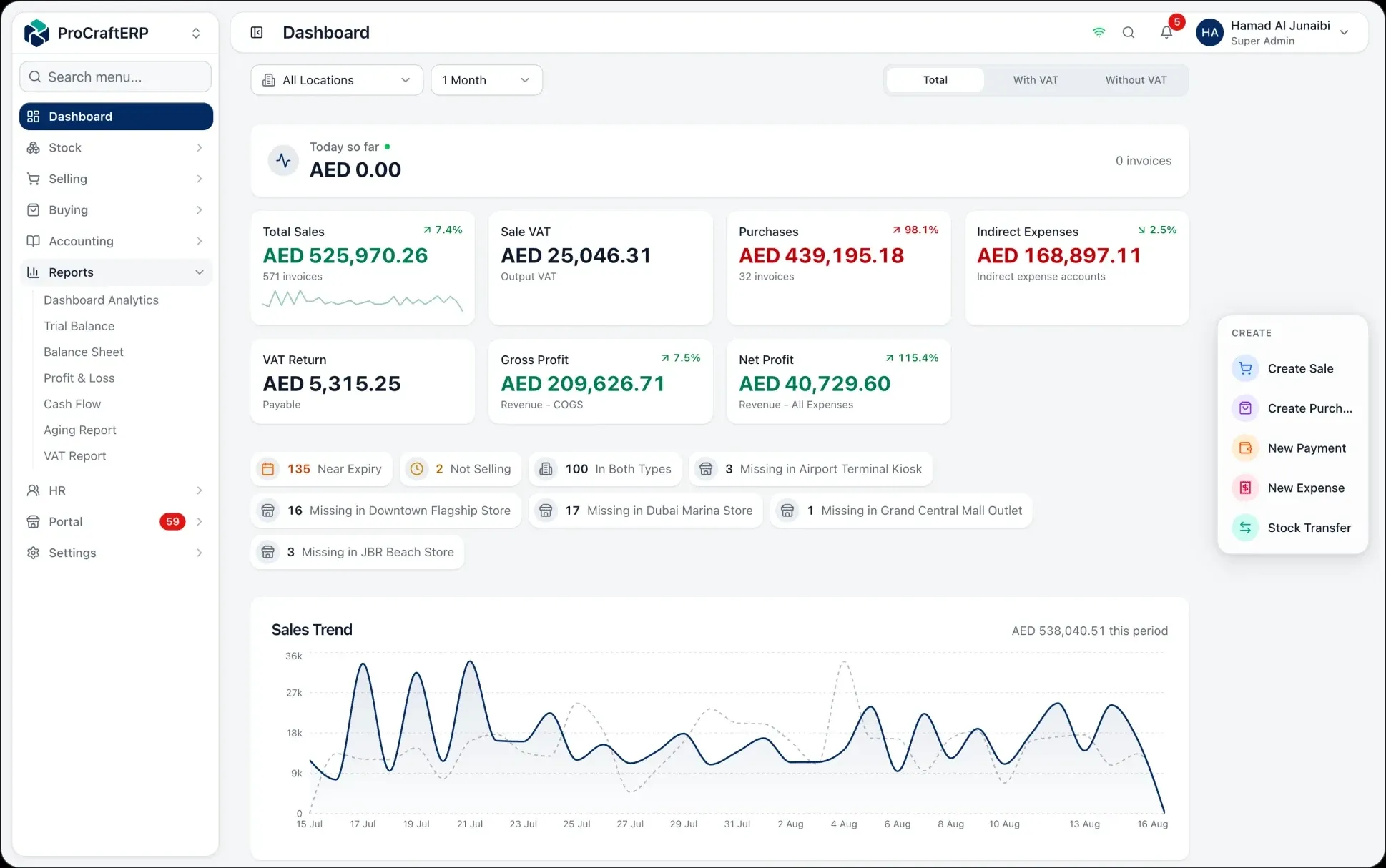 ProCraft ERP dashboard on desktop — total sales, VAT, gross and net profit, per-branch stock alerts and a sales trend